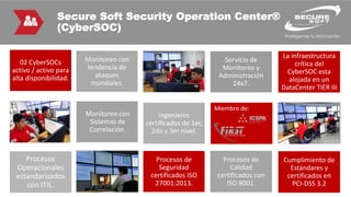 Secure Soft Security Operation Center®
(CyberSOC)
02 CyberSOCs
activo / activo para
alta disponibilidad.
Servicio de
Monitoreo y
Administración
24x7.
Monitoreo con
Sistemas de
Correlación.
Ingenieros
certificados de 1er,
2do y 3er nivel.
Monitoreo con
tendencia de
ataques
mundiales.
Procesos de
Seguridad
certificados ISO
27001:2013.
Procesos de
Calidad
certificados con
ISO 9001.
Procesos
Operacionales
estandarizados
con ITIL.
La infraestructura
crítica del
CyberSOC esta
alojada en un
DataCenter TIER III
Cumplimiento de
Estándares y
certificados en
PCI-DSS 3.2
Servicio de
Monitoreo y
Administración
24x7.
Miembro de:
 