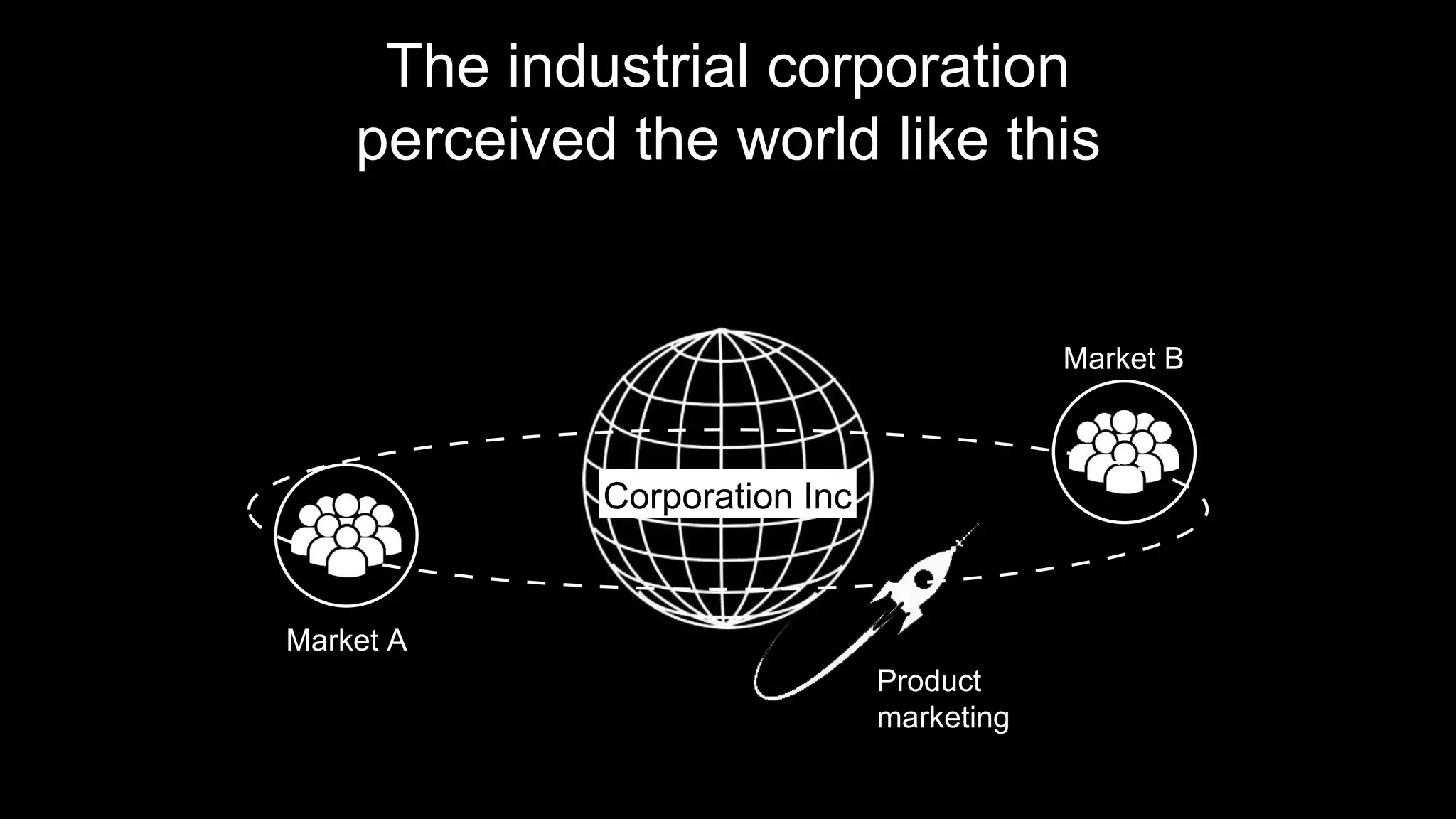 Corporation Inc
Market B
Market A
Product
marketing
The industrial corporation
perceived the world like this
 