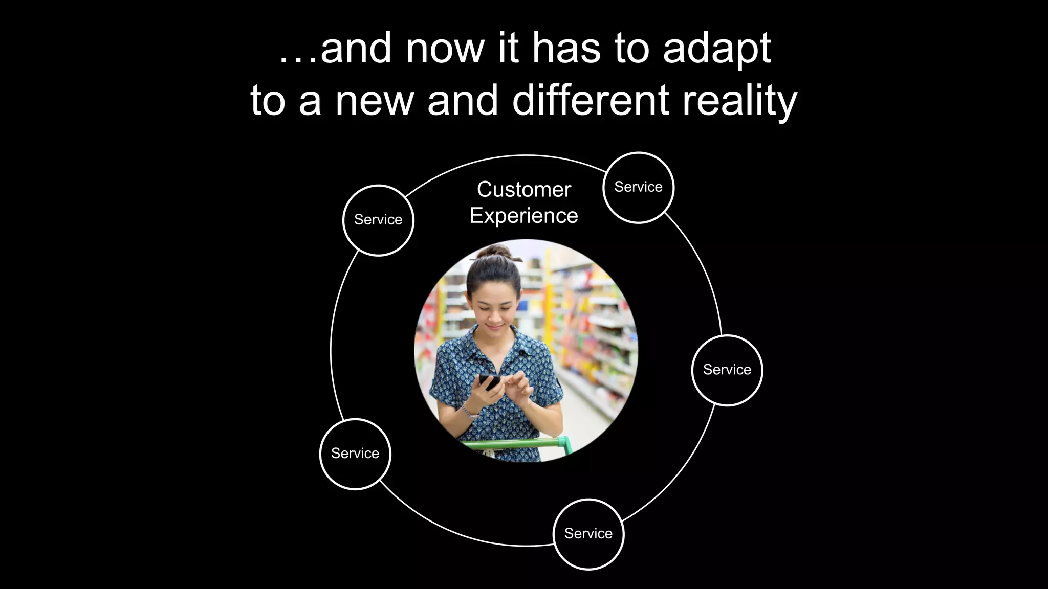 …and now it has to adapt
to a new and different reality
Corporation
Inc
Service
Service
Service
Service
Service
Customer
Experience
 