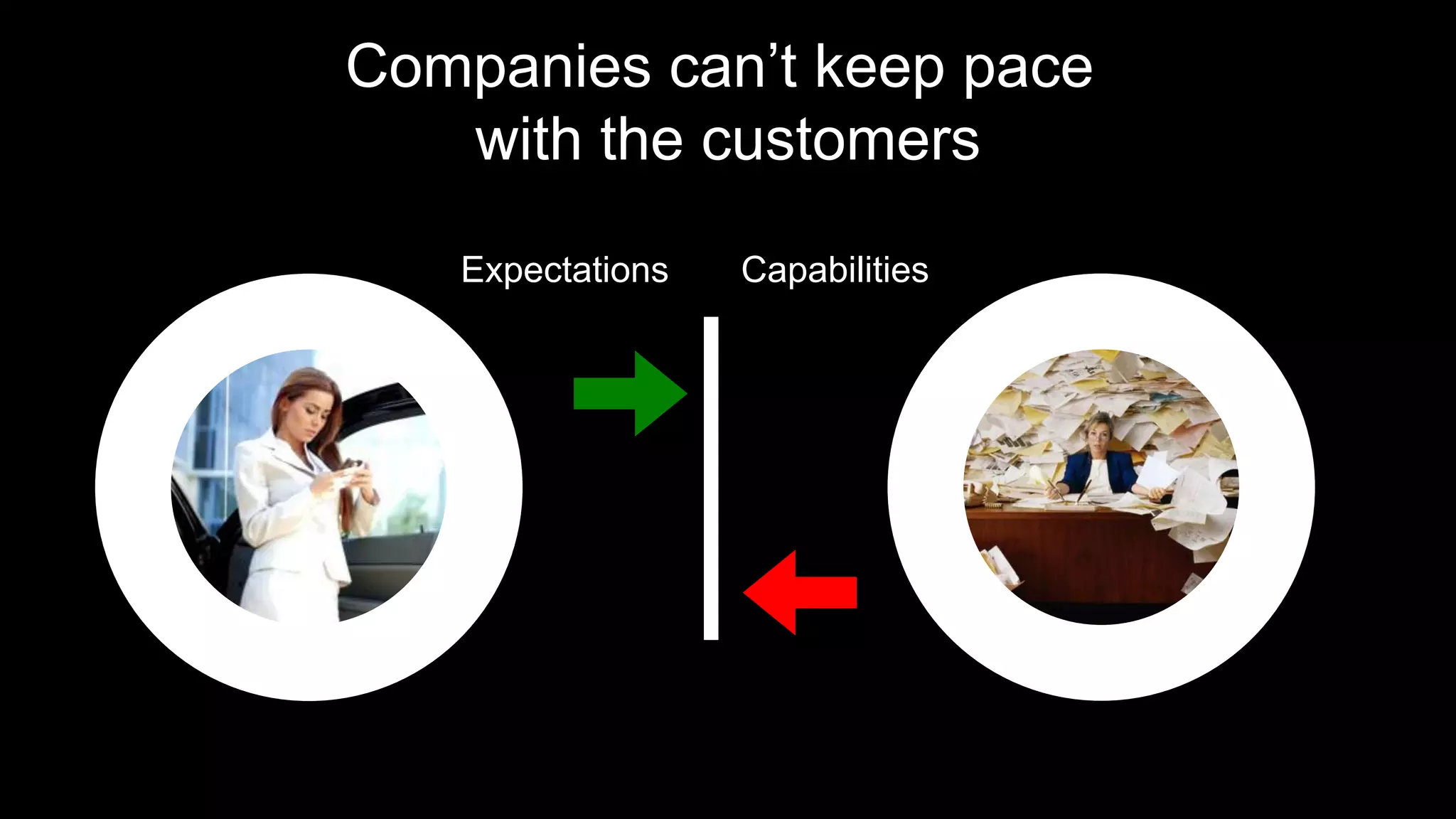 Expectations Capabilities
Companies can’t keep pace
with the customers
 