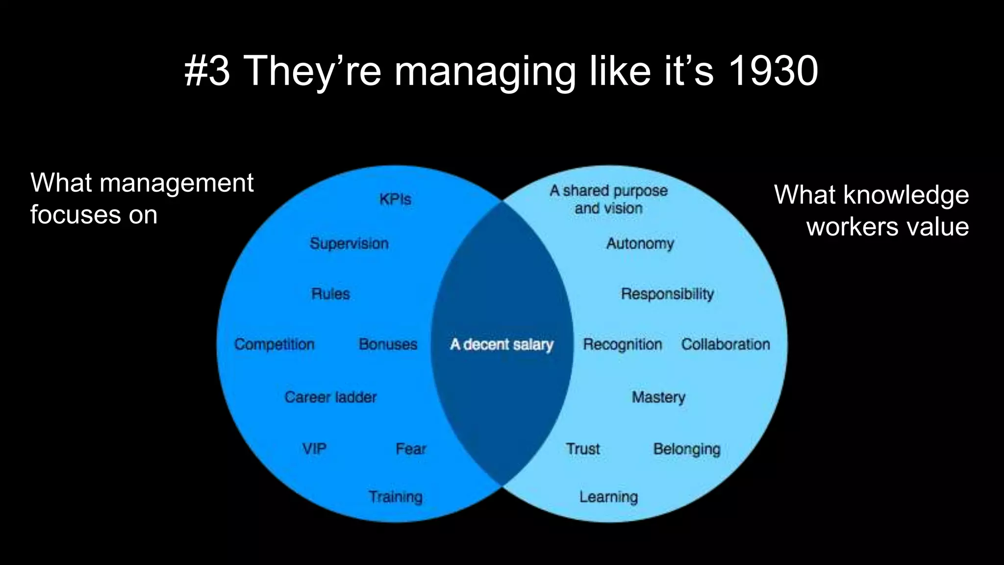 #3 They’re managing like it’s 1930
What management
focuses on
What knowledge
workers value
 