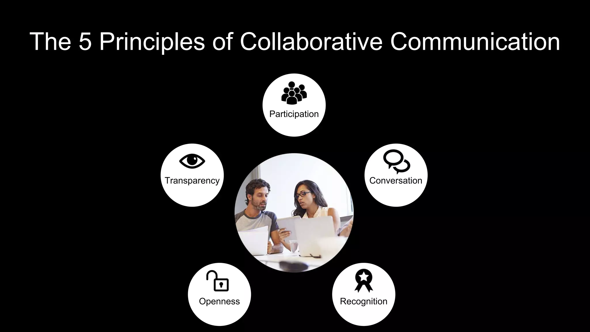 ConversationTransparency
Openness Recognition
Participation
The 5 Principles of Collaborative Communication
 
