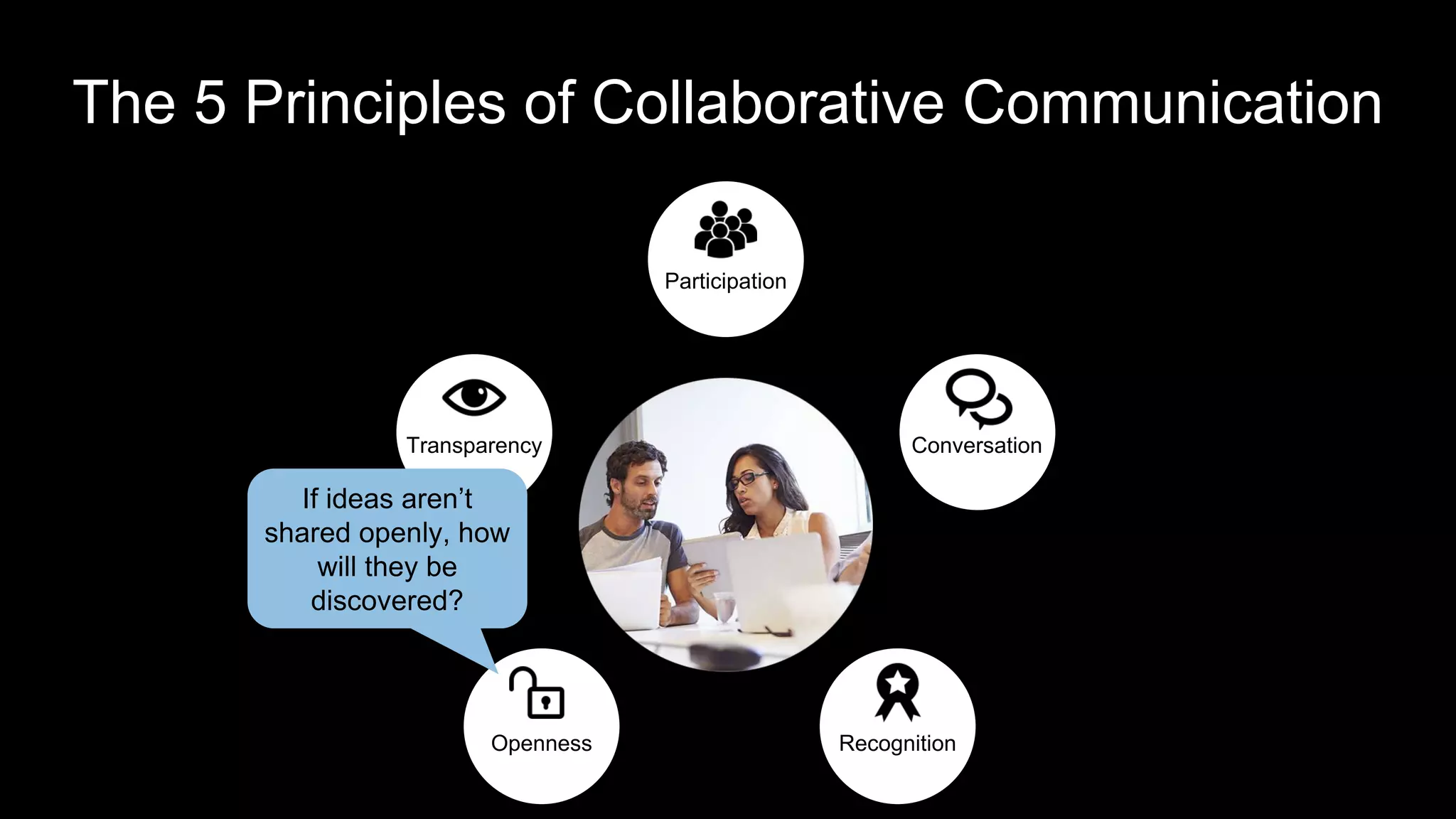 ConversationTransparency
Openness Recognition
Participation
If ideas aren’t
shared openly, how
will they be
discovered?
The 5 Principles of Collaborative Communication
 