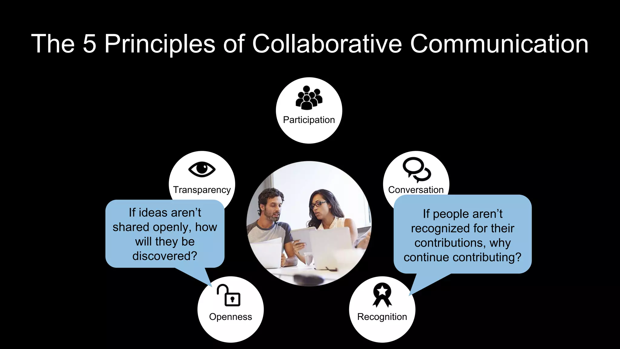 ConversationTransparency
Openness Recognition
Participation
If people aren’t
recognized for their
contributions, why
continue contributing?
If ideas aren’t
shared openly, how
will they be
discovered?
The 5 Principles of Collaborative Communication
 