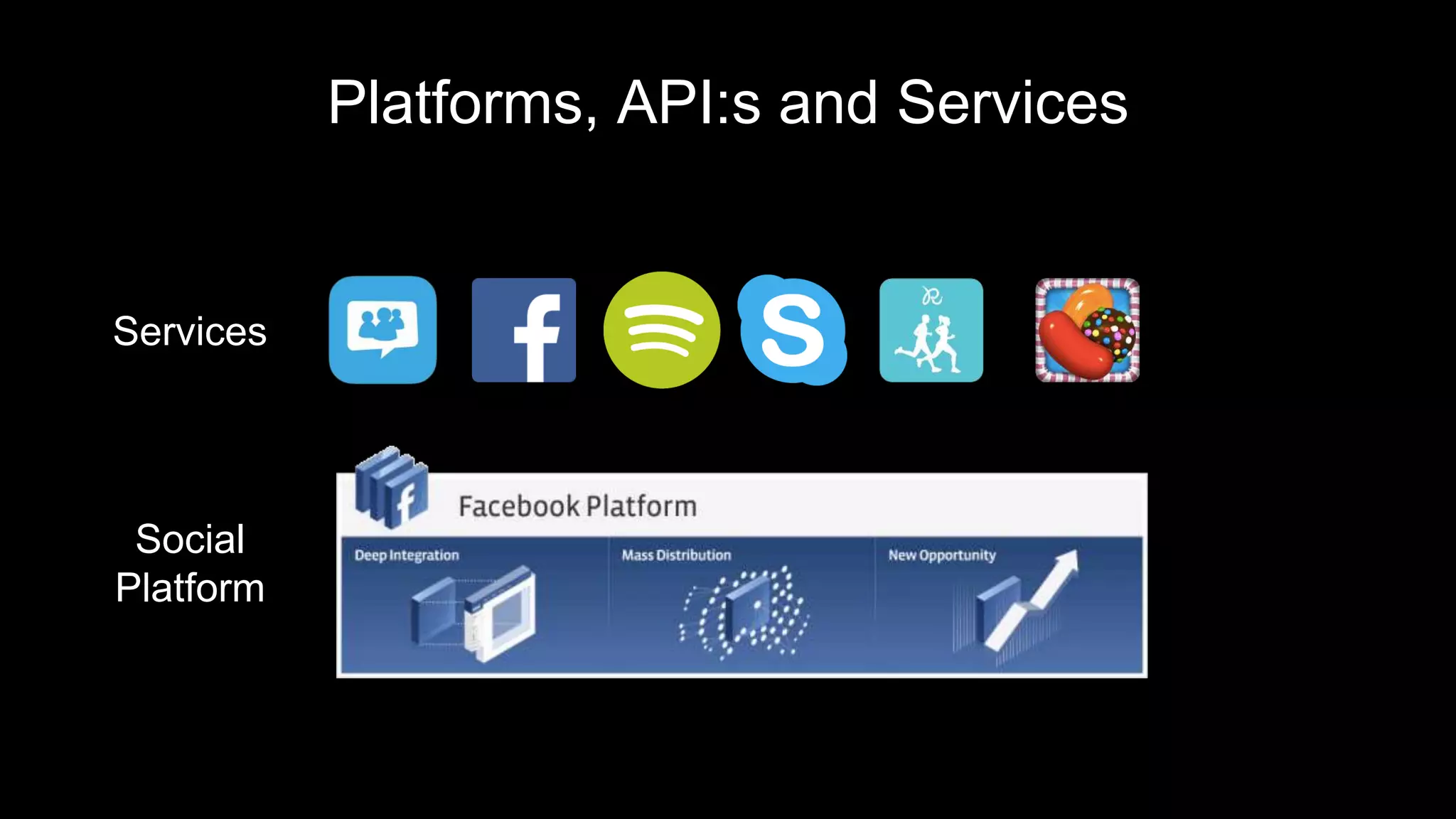 Platforms, API:s and Services
Social
Platform
Services
 