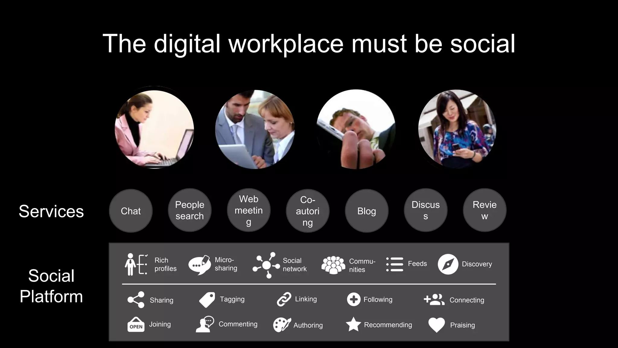 Rich
profiles
Micro-
sharing
Social
network
Commu-
nities
Sharing
Feeds Discovery
LinkingTagging Following Connecting
Joining Commenting Authoring Recommending Praising
The digital workplace must be social
Chat
Web
meetin
g
Co-
autori
ng
People
search
Blog
Discus
s
Revie
w
Social
Platform
Services
 