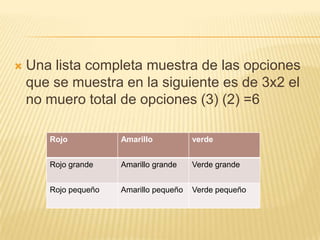    Una lista completa muestra de las opciones
    que se muestra en la siguiente es de 3x2 el
    no muero total de opciones (3) (2) =6

       Rojo           Amarillo           verde


       Rojo grande    Amarillo grande    Verde grande


       Rojo pequeño   Amarillo pequeño   Verde pequeño
 