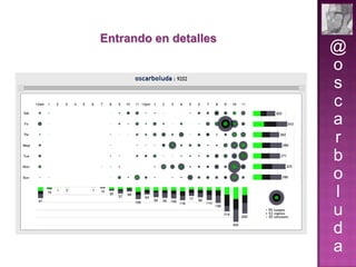 Entrando en detalles

@
o
s
c
a
r
b
o
l
u
d
a

 