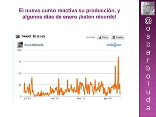 El nuevo curso reactiva su producción, y
algunos días de enero ¡baten récords!

@
o
s
c
a
r
b
o
l
u
d
a

 