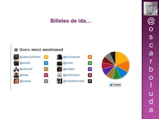 Billetes de ida…

@
o
s
c
a
r
b
o
l
u
d
a

 