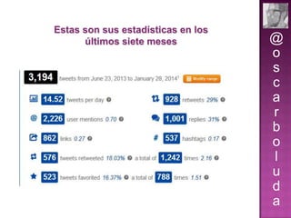 Estas son sus estadísticas en los
últimos siete meses

@
o
s
c
a
r
b
o
l
u
d
a

 