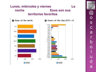 Lunes, miércoles y viernes
La
noche
Esos son sus
territorios favoritos

@
o
s
c
a
r
b
o
l
u
d
a

 