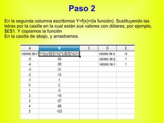 Paso 2 En la segunda columna escribimos Y=f(x)=(la función). Sustituyendo las letras por la casilla en la cual están sus valores con dólares, por ejemplo, $E$1. Y copiamos la función  En la casilla de abajo, y arrastramos. 