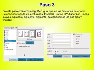 Paso 3 En este paso crearemos el gráfico igual que en las funciones anteriores. Seleccionando todas las columnas, Insertar>Gráfico, XY dispersión, líneas suaves, siguiente, siguiente, siguiente, seleccionamos los dos ejes y finalizar. 