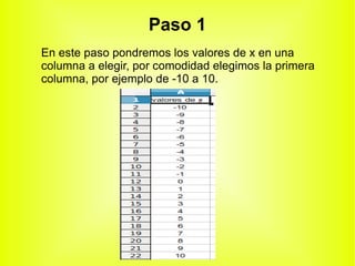 Paso 1 En este paso pondremos los valores de x en una columna a elegir, por comodidad elegimos la primera columna, por ejemplo de -10 a 10. 