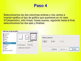 Paso 4 Seleccionamos las dos columnas enteras y nos vamos a insertar<gráfico el tipo de gráfico que queremos en mi caso XY(dispersión), sólo líneas, líneas suaves, siguiente hasta el final, seleccionamos los dos ejes y finalizar. 