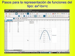 Pasos para la representación de funciones del   tipo: ax²-bx+c 