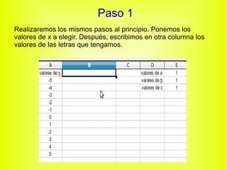 Paso 1 Realizaremos los mismos pasos al principio. Ponemos los valores de x a elegir. Después, escribimos en otra columna los valores de las letras que tengamos. 