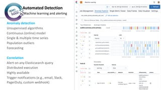Put you logo
above this
Automated Detection
Machine learning and alerting
Anomaly detection
Unsupervised algorithms
Continuous (online) model
Single & multiple time series
Population outliers
Forecasting
Correlation
Alert on any Elasticsearch query
Distributed execution
Highly available
Trigger notifications (e.g., email, Slack,
PagerDuty, custom webhook)
 