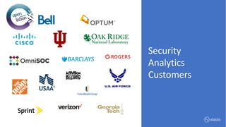 Put you logo
above this
Security
Analytics
Customers
 
