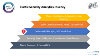 Put you logo
above this
Elastic Security Analytics Journey
Elastic Confidential Information - Roadmap information provided on this slide is an overview of overall direction and nothing is committed.
Threat Intelligence Integration, User
Analysis
SIEM Detection Rules, More Data Sources
Dedicated SIEM App, SOC Workflow
Security Event Collection, Visualization, Dashboards
Elastic Common Schema (ECS)
 