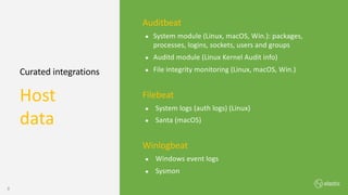 Put you logo
above this
8
Auditbeat
● System module (Linux, macOS, Win.): packages,
processes, logins, sockets, users and groups
● Auditd module (Linux Kernel Audit info)
● File integrity monitoring (Linux, macOS, Win.)
Filebeat
● System logs (auth logs) (Linux)
● Santa (macOS)
Winlogbeat
● Windows event logs
● Sysmon
Curated integrations
Host
data
 