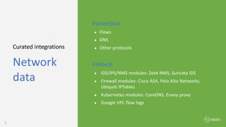 Put you logo
above this
9
Packetbeat
● Flows
● DNS
● Other protocols
Filebeat
● IDS/IPS/NMS modules: Zeek NMS, Suricata IDS
● Firewall modules: Cisco ASA, Palo Alto Networks,
Ubiquiti IPTables
● Kubernetes modules: CoreDNS, Envoy proxy
● Google VPC flow logs
Curated integrations
Network
data
 