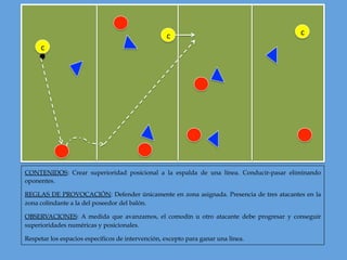 CONTENIDOS: Crear superioridad posicional a la espalda de una línea. Conducir-pasar eliminando
oponentes.
REGLAS DE PROVOCACIÓN: Defender únicamente en zona asignada. Presencia de tres atacantes en la
zona colindante a la del poseedor del balón.
OBSERVACIONES: A medida que avanzamos, el comodín u otro atacante debe progresar y conseguir
superioridades numéricas y posicionales.
Respetar los espacios específicos de intervención, excepto para ganar una línea.
c
cc
 