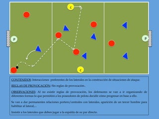 CONTENIDOS: Interacciones preferentes de los laterales en la construcción de situaciones de ataque.
REGLAS DE PROVOCACIÓN: Sin reglas de provocación..
OBSERVACIONES: Al no existir reglas de provocación, los defensores se van a ir organizando de
diferentes formas lo que permitirá a los poseedores de pelota decidir cómo progresar en base a ello.
Se van a dar permanentes relaciones portero/centrales con laterales, aparición de un tercer hombre para
habilitar al lateral,...
Insistir a los laterales que deben jugar a la espalda de su par directo.
c
P P
c
 