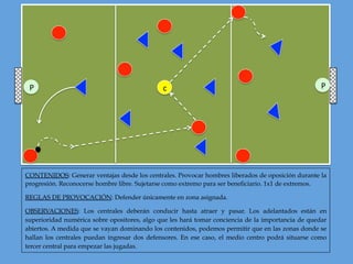 CONTENIDOS: Generar ventajas desde los centrales. Provocar hombres liberados de oposición durante la
progresión. Reconocerse hombre libre. Sujetarse como extremo para ser beneficiario. 1x1 de extremos.
REGLAS DE PROVOCACIÓN: Defender únicamente en zona asignada.
OBSERVACIONES: Los centrales deberán conducir hasta atraer y pasar. Los adelantados están en
superioridad numérica sobre opositores, algo que les hará tomar conciencia de la importancia de quedar
abiertos. A medida que se vayan dominando los contenidos, podemos permitir que en las zonas donde se
hallan los centrales puedan ingresar dos defensores. En ese caso, el medio centro podrá situarse como
tercer central para empezar las jugadas.
cP P
 
