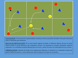 CONTENIDOS: Consecución de superioridades numéricas sobre el portador del balón. Disuadir relaciones
sobre el oponente que abandono.
REGLAS DE PROVOCACIÓN: En la zona donde ingresa la pelota, el defensor directo del que la posee
deberá recibir la ayuda defensiva del compañero cercano. Los atacantes no pueden abandonar espacios
asignados. Los comodines tendrán libertad para moverse y poder favorecer la continuidad de las acciones.
OBSERVACIONES: Además de incidir en la colaboración defensiva, la situación va a estimular el hecho de
pasar el balón tras atraer a varios defensores sobre el espacio en el que me encuentro.
c
c
 