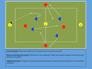 cc c
CONTENIDOS: Estructurar distancias de relación una vez ganada la pelota.
REGLAS DE PROVOCACIÓN: Defender en zona asignada. Habrá que respetar siempre la estructura que
aparece en el gráfico.
OBSERVACIONES: Asegurar la posesión/garantizar tiempo de estructuración utilizando a los comodines
exteriores.
 