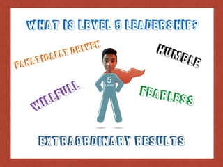 What is level 5 Leadership?
Humble
Willfull Fearless
Fanatically Driven
Extraordinary results
 
