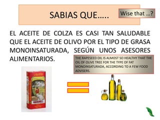 SABIAS QUE…..Wisethat …?EL ACEITE DE COLZA ES CASI TAN SALUDABLE QUE EL ACEITE DE OLIVO POR EL TIPO DE GRASA MONOINSATURADA, SEGÚN UNOS ASESORES ALIMENTARIOS.THE RAPESEED OIL IS ALMOST SO HEALTHY THAT THE OIL OF OLIVE TREE FOR THE TYPE OF FAT MONOINSATURADA, ACCORDING TO A FEW FOOD ADVISERS.