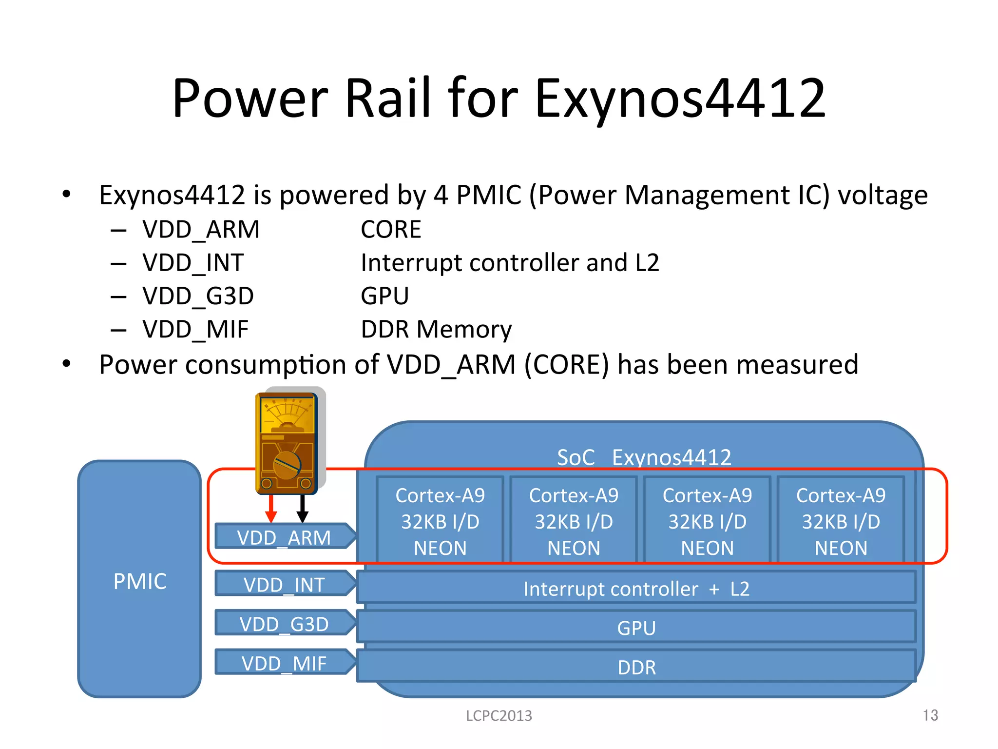SoC　Exynos4412	
Power	
  Rail	
  for	
  Exynos4412	
•  Exynos4412	
  is	
  powered	
  by	
  4	
  PMIC	
  (Power	
  Management	
  IC)	
  voltage	
  
–  VDD_ARM	
   	
  CORE	
  
–  VDD_INT 	
   	
  Interrupt	
  controller	
  and	
  L2	
–  VDD_G3D	
   	
  GPU	
–  VDD_MIF 	
   	
  DDR	
  Memory	
•  Power	
  consump3on	
  of	
  VDD_ARM	
  (CORE)	
  has	
  been	
  measured	
  	
  
	
LCPC2013	
Cortex-­‐A9	
  
32KB	
  I/D	
  
NEON	
Cortex-­‐A9	
  
32KB	
  I/D	
  
NEON	
Cortex-­‐A9	
  
32KB	
  I/D	
  
NEON	
Cortex-­‐A9	
  
32KB	
  I/D	
  
NEON	
Interrupt	
  controller	
  	
  +	
  	
  L2	
  	
GPU	
DDR	
VDD_ARM	
VDD_INT	
VDD_G3D	
VDD_MIF	
PMIC	
13	
 