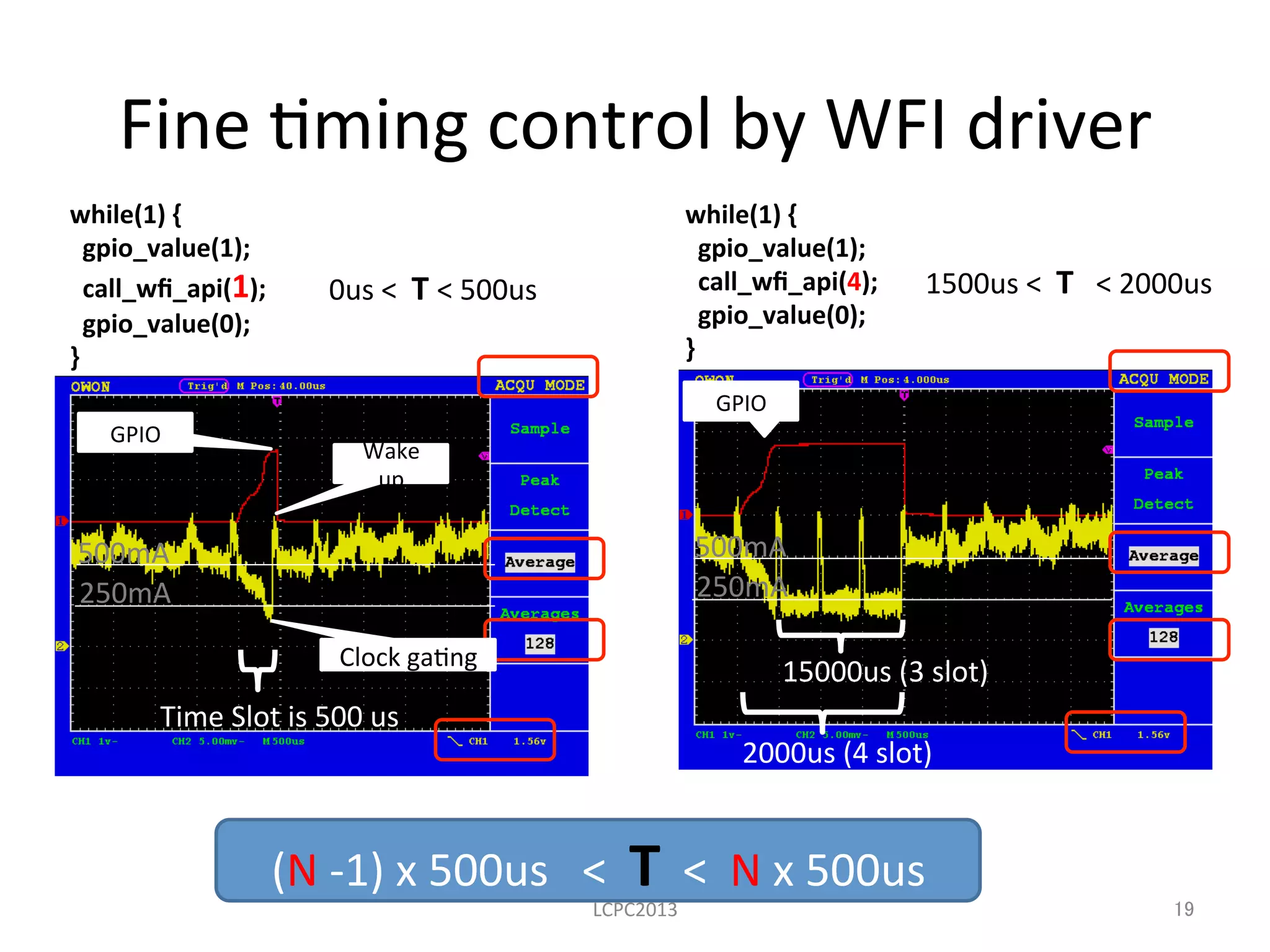 while(1)	
  {	
  
	
  	
  gpio_value(1);	
  
	
  	
  call_wﬁ_api(1);	
  
	
  	
  gpio_value(0);	
  	
}	
250mA	
500mA	
Fine	
  3ming	
  control	
  by	
  WFI	
  driver	
LCPC2013	
 19	
250mA	
500mA	
2000us	
  (4	
  slot)	
Wake	
  
up	
Time	
  Slot	
  is	
  500	
  us	
GPIO	
while(1)	
  {	
  
	
  	
  gpio_value(1);	
  
	
  	
  call_wﬁ_api(4);	
  
	
  	
  gpio_value(0);	
  	
}	
GPIO	
Clock	
  ga3ng	
0us	
  <	
  	
  T	
  <	
  500us	
 1500us	
  <	
  	
  T	
  	
  	
  <	
  2000us	
15000us	
  (3	
  slot)	
(N	
  -­‐1)	
  x	
  500us	
  	
  	
  <	
  	
  T	
  	
  <	
  	
  N	
  x	
  500us	
 
