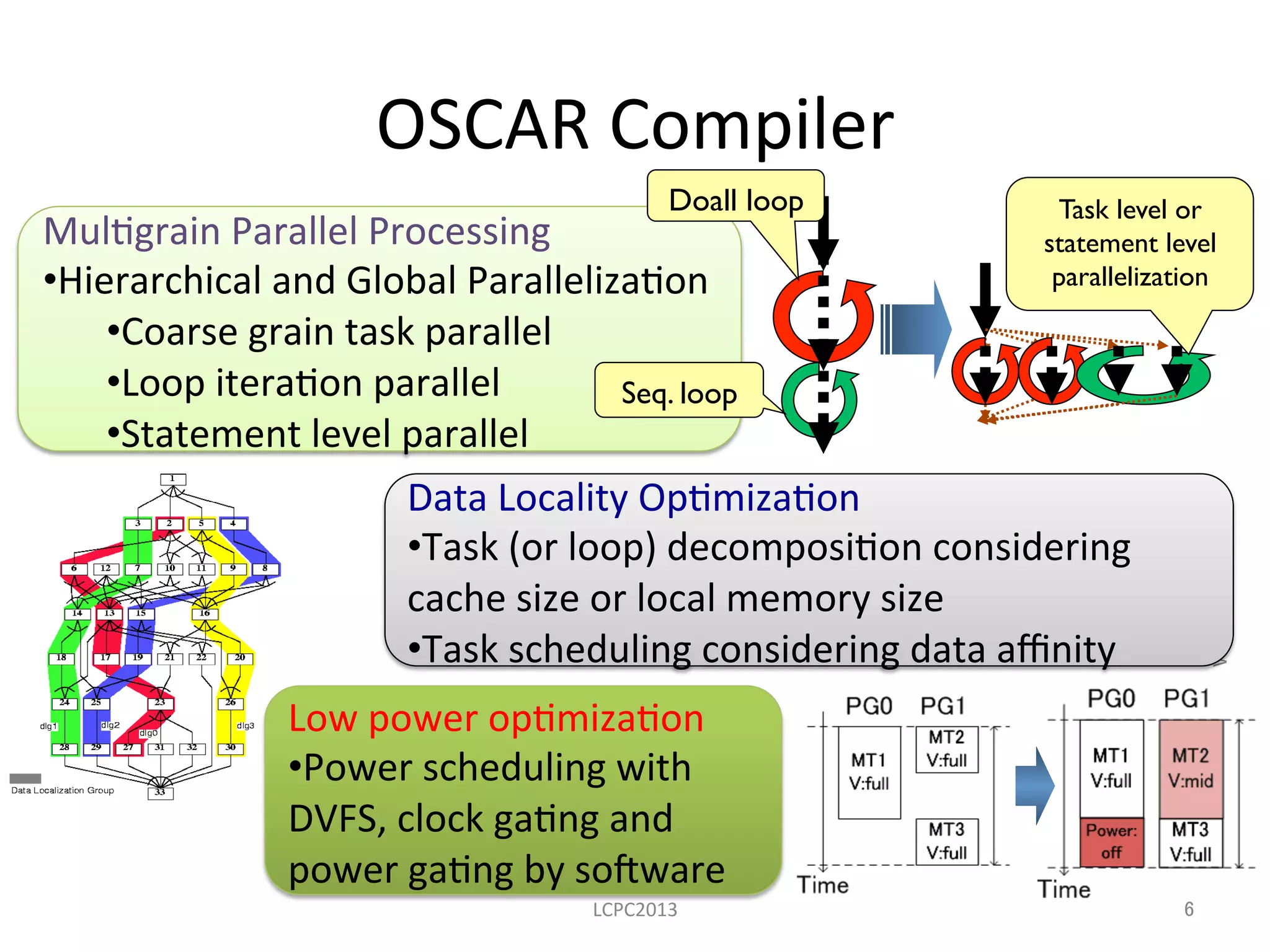 OSCAR	
  Compiler	
LCPC2013	
 6	
Waseda	
  University	
  
Mul3grain	
  Parallel	
  Processing	
  
• Hierarchical	
  and	
  Global	
  Paralleliza3on	
• Coarse	
  grain	
  task	
  parallel	
  
• Loop	
  itera3on	
  parallel	
  
• Statement	
  level	
  parallel	
  
Data	
  Locality	
  Op3miza3on	
  
• Task	
  (or	
  loop)	
  decomposi3on	
  considering	
  
cache	
  size	
  or	
  local	
  memory	
  size	
  
• Task	
  scheduling	
  considering	
  data	
  aﬃnity	
  
Low	
  power	
  op3miza3on	
  
• Power	
  scheduling	
  with	
  
DVFS,	
  clock	
  ga3ng	
  and	
  
power	
  ga3ng	
  by	
  somware	
  
Doall loop	
Seq. loop	
Task level or
statement level
parallelization	
 