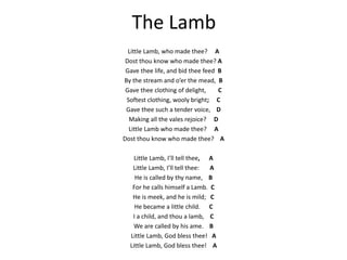 The Lamb 
Little Lamb, who made thee? A 
Dost thou know who made thee? A 
Gave thee life, and bid thee feed B 
By the stream and o’er the mead, B 
Gave thee clothing of delight, C 
Softest clothing, wooly bright; C 
Gave thee such a tender voice, D 
Making all the vales rejoice? D 
Little Lamb who made thee? A 
Dost thou know who made thee? A 
Little Lamb, I’ll tell thee, A 
Little Lamb, I’ll tell thee: A 
He is called by thy name, B 
For he calls himself a Lamb. C 
He is meek, and he is mild; C 
He became a little child. C 
I a child, and thou a lamb, C 
We are called by his ame. B 
Little Lamb, God bless thee! A 
Little Lamb, God bless thee! A 
 