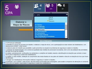 Elaborar o 
Mapa de Riscos 
Elaborar o 
Mapa de Riscos 
 