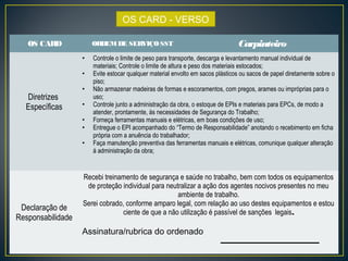 OS CARD - VERSO 
OS CARD ORDEM DE SERVIÇO SST Carpinteiro 
Diretrizes 
Específicas 
• Controle o limite de peso para transporte, descarga e levantamento manual individual de 
materiais; Controle o limite de altura e peso dos materiais estocados; 
• Evite estocar qualquer material envolto em sacos plásticos ou sacos de papel diretamente sobre o 
piso; 
• Não armazenar madeiras de formas e escoramentos, com pregos, arames ou impróprias para o 
uso; 
• Controle junto a administração da obra, o estoque de EPIs e materiais para EPCs, de modo a 
atender, prontamente, às necessidades de Segurança do Trabalho; 
• Forneça ferramentas manuais e elétricas, em boas condições de uso; 
• Entregue o EPI acompanhado do “Termo de Responsabilidade” anotando o recebimento em ficha 
própria com a anuência do trabalhador; 
• Faça manutenção preventiva das ferramentas manuais e elétricas, comunique qualquer alteração 
à administração da obra; 
Declaração de 
Responsabilidade 
Recebi treinamento de segurança e saúde no trabalho, bem com todos os equipamentos 
de proteção individual para neutralizar a ação dos agentes nocivos presentes no meu 
ambiente de trabalho. 
Serei cobrado, conforme amparo legal, com relação ao uso destes equipamentos e estou 
ciente de que a não utilização é passível de sanções legais. 
Assinatura/rubrica do ordenado 
