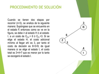 Cuando se tienen dos etapas por
recorrer (n=3), se analiza de la siguiente
manera: Supóngase que se encuentra en
el estado F, entonces como se ve en la
figura, se debe ir al estado H ó al estado
I. a un costo de CF,H = 6 ó CF,I =3. Si se
elige el estado H, el costo adicional
mínimo al llegar ahí es 3, por tanto el
costo de decisión es 6+3=9, de igual
manera si se elige el estado I, el costo
total es 3+4=7 que es menor por lo tanto
se escogerá el estado I.
PROCEDIMIENTO DE SOLUCIÓN
 