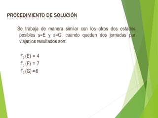 PROCEDIMIENTO DE SOLUCIÓN
Se trabaja de manera similar con los otros dos estados
posibles s=E y s=G, cuando quedan dos jornadas por
viajar,los resultados son:
f*
3 (E) = 4
f*
3 (F) = 7
f*
3 (G) =6
 