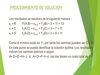 PROCEDIMIENTO DE SOLUCIÓN
Los resultados se resumen de la siguiente manera :
x1 =B f1(A,B) = cA,B + f*
2(B) = 2 + 11 = 13
x1 =C f1(A,C) = cA,C + f*
2(C) = 4 + 7 = 11
x1 =D f1(A,D) = cA,D + f*
2(D) = 3 + 8 = 11
Como el mínimo costo es 11, por tanto los caminos pueden ser C ó D.
En este punto se puede identificar la solución óptima. Los resultados
indican los caminos óptimos a seguir:
A D E H J ó A D F I J, las dos tienen un costo total de 11
 