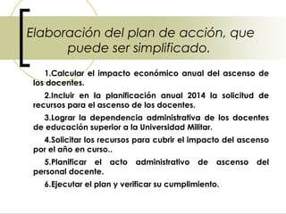 Elaboración del plan de acción, que
      puede ser simplificado.
   1.Calcular el impacto económico anual del ascenso de
los docentes.
   2.Incluir en la planificación anual 2014 la solicitud de
recursos para el ascenso de los docentes.
  3.Lograr la dependencia administrativa de los docentes
de educación superior a la Universidad Militar.
  4.Solicitar los recursos para cubrir el impacto del ascenso
por el año en curso..
  5.Planificar el acto    administrativo   de   ascenso   del
personal docente.
  6.Ejecutar el plan y verificar su cumplimiento.
 