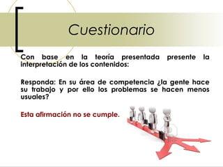 Cuestionario
Con base en la teoría presentada      presente   la
interpretación de los contenidos:

Responda: En su área de competencia ¿la gente hace
su trabajo y por ello los problemas se hacen menos
usuales?

Esta afirmación no se cumple.
 
