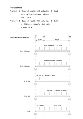 Total Dead Load
Total for B – C = Beam self weight + Brick wall weight + B – C slab
= 1.62 kN/ m + 10.4kN/m + 2.7 kN/m
= 14.72 kN/ m
Total for C – D = Beam self weight + Brick wall weight + C – D slab
= 1.62 kN/ m + 10.4kN/m + 7.02 kN/m
= 19.04 kN/ m
Total Dead Load Diagram
 