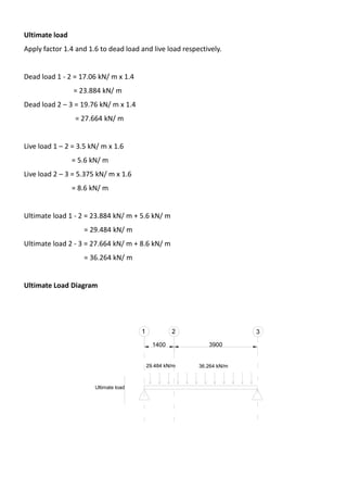 Ultimate load
Apply factor 1.4 and 1.6 to dead load and live load respectively.
Dead load 1 - 2 = 17.06 kN/ m x 1.4
= 23.884 kN/ m
Dead load 2 – 3 = 19.76 kN/ m x 1.4
= 27.664 kN/ m
Live load 1 – 2 = 3.5 kN/ m x 1.6
= 5.6 kN/ m
Live load 2 – 3 = 5.375 kN/ m x 1.6
= 8.6 kN/ m
Ultimate load 1 - 2 = 23.884 kN/ m + 5.6 kN/ m
= 29.484 kN/ m
Ultimate load 2 - 3 = 27.664 kN/ m + 8.6 kN/ m
= 36.264 kN/ m
Ultimate Load Diagram
 
