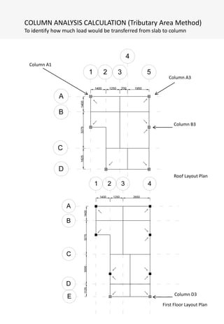 COLUMN ANALYSIS CALCULATION (Tributary Area Method)
To identify how much load would be transferred from slab to column
Roof Layout Plan
First Floor Layout Plan
Column A1
Column A3
Column B3
Column D3
 