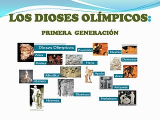 LOS DIOSES OLÍMPICOS:PRIMERAGENERACIÓN<br />