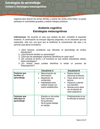 Página 5 de 7
organiza para discutir los temas difíciles y aclarar las dudas entre todos. Le gusta
participar en actividades grupales y realizar trabajos prácticos.
Andamio cognitivo
Estrategias metacognitivas
Indicaciones: De acuerdo al caso que acabas de leer, completa el siguiente
andamio. A continuación se incluyen algunas preguntas; no es necesario que las
respondas, sólo son una guía que te facilitarán la comprensión del caso y te
servirán para llenar el andamio.
1. ¿Qué factores consideras que dificultan el aprendizaje de ambos
estudiantes?
2. ¿Qué factores facilitan su aprendizaje?
3. ¿Qué tipo de estrategias cognitivas identificas en cada caso?
4. ¿Es correcta la forma y el momento en que ambos estudiantes utilizan
estas estrategias?
5. ¿En ambos casos puedes identificar si existe un proceso de
metacognición?
Estudiante A Estudiante B
Factores que
facilitan el
aprendizaje
 Memorización de
información.
 Repetición de
contenidos.
 Habilidades para
realizar tareas con
pasos establecidos.
 Dedica tiempo
adicional al estudio.
 Tiene afición por la
lectura.
 Organiza y planea
sus estudios.
 Aborda como debe
ser el estudio de
cada asignatura.
Factores que
dificultan el
aprendizaje
- Estudia un día antes.
- Solo memoriza.
- No gusta leer.
- No le gusta trabajar
en equipo.
- Prácticamente no se
le dificulta el estudio.
 